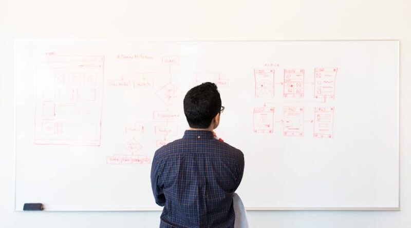 Exploring Software Development Methodologies